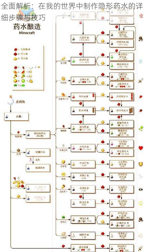 全面解析：在我的世界中制作隐形药水的详细步骤与技巧