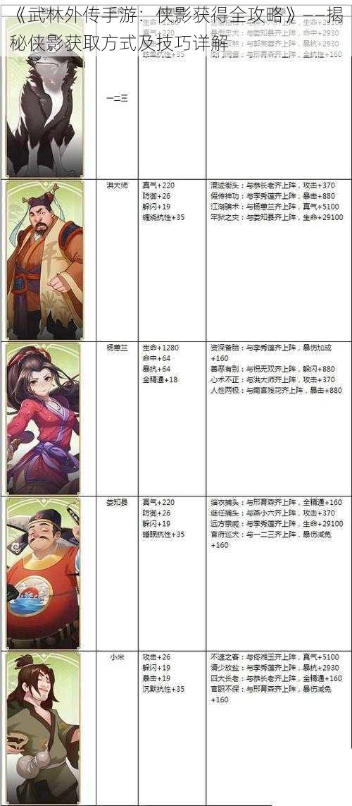 《武林外传手游：侠影获得全攻略》——揭秘侠影获取方式及技巧详解