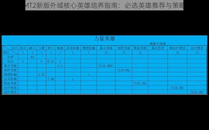 我叫MT2新版外域核心英雄培养指南：必选英雄推荐与策略分析