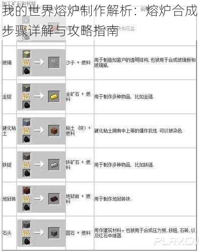 我的世界熔炉制作解析：熔炉合成步骤详解与攻略指南