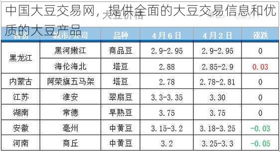 中国大豆交易网，提供全面的大豆交易信息和优质的大豆产品