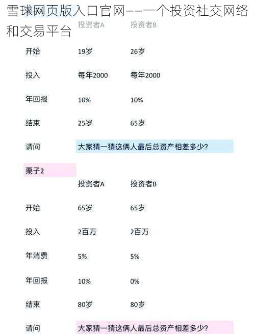 雪球网页版入口官网——一个投资社交网络和交易平台