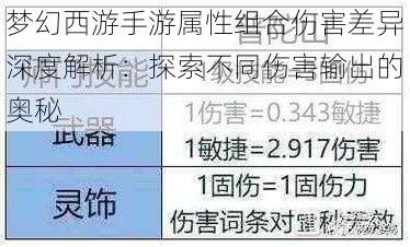 梦幻西游手游属性组合伤害差异深度解析：探索不同伤害输出的奥秘