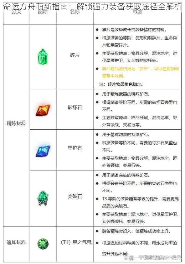 命运方舟萌新指南：解锁强力装备获取途径全解析