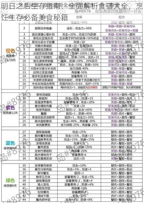 明日之后生存指南：全面解析食谱大全，烹饪生存必备美食秘籍