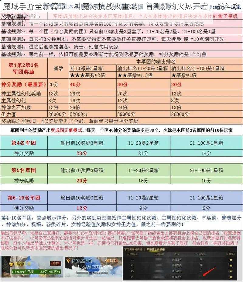 魔域手游全新篇章：神魔对抗战火重燃，首测预约火热开启，战斗永不停歇