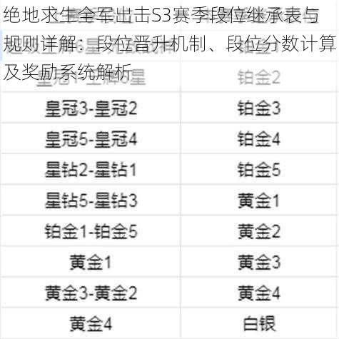 绝地求生全军出击S3赛季段位继承表与规则详解：段位晋升机制、段位分数计算及奖励系统解析