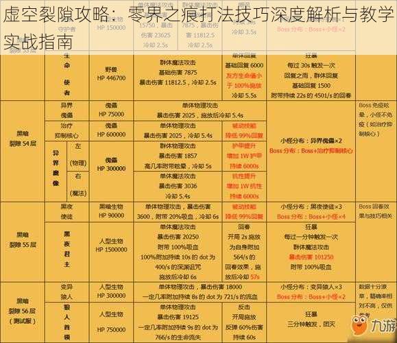 虚空裂隙攻略：零界之痕打法技巧深度解析与教学实战指南