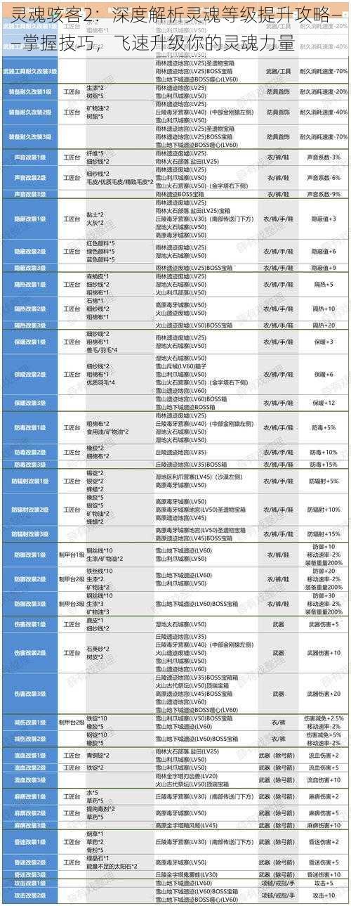 灵魂骇客2：深度解析灵魂等级提升攻略——掌握技巧，飞速升级你的灵魂力量