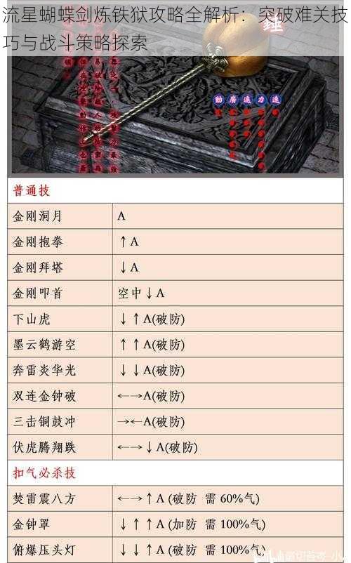 流星蝴蝶剑炼铁狱攻略全解析：突破难关技巧与战斗策略探索