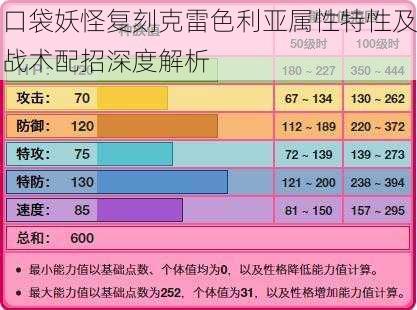 口袋妖怪复刻克雷色利亚属性特性及战术配招深度解析