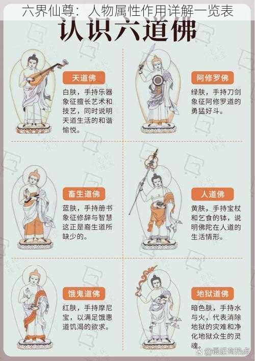 六界仙尊：人物属性作用详解一览表