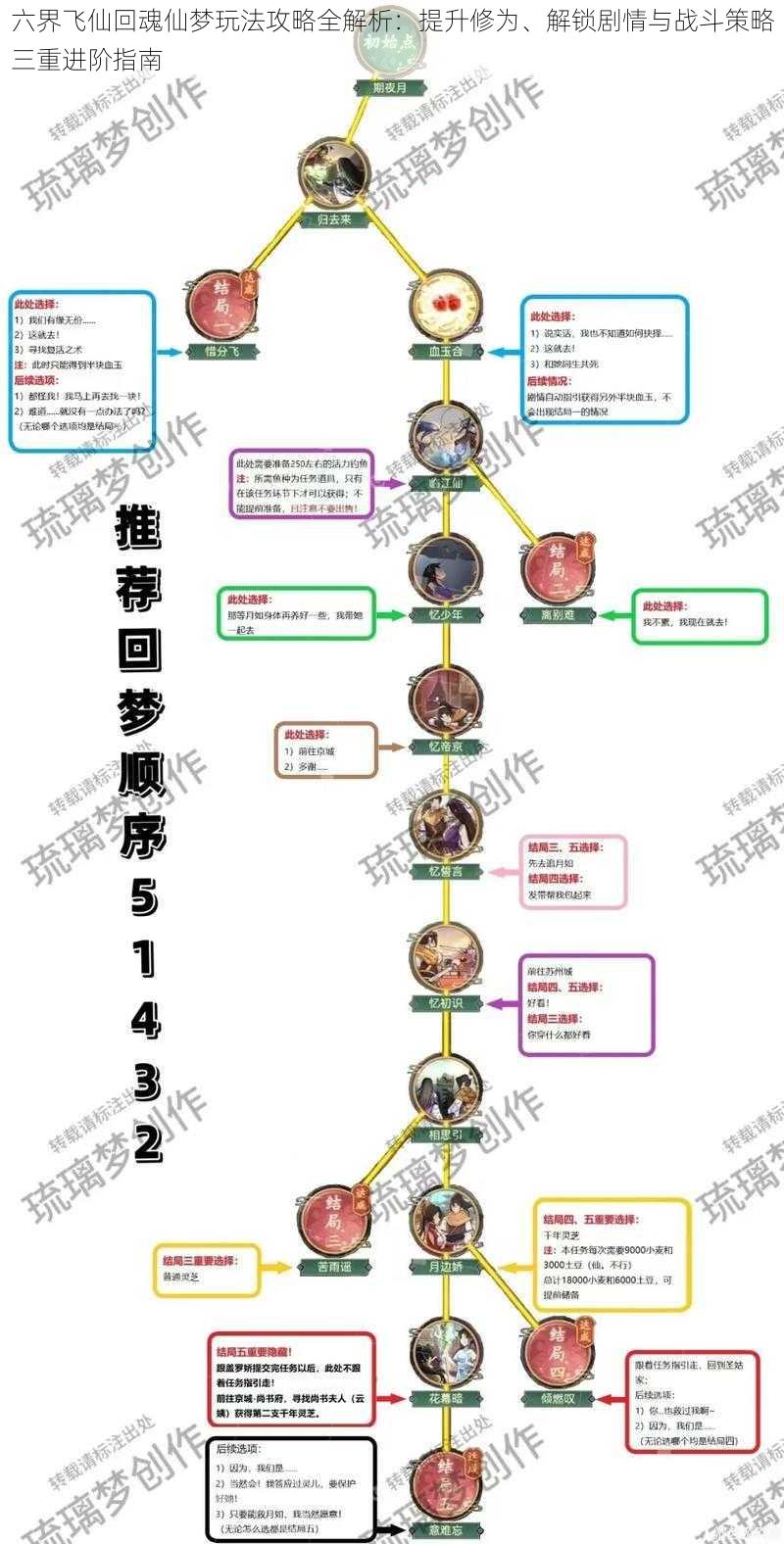 六界飞仙回魂仙梦玩法攻略全解析：提升修为、解锁剧情与战斗策略三重进阶指南