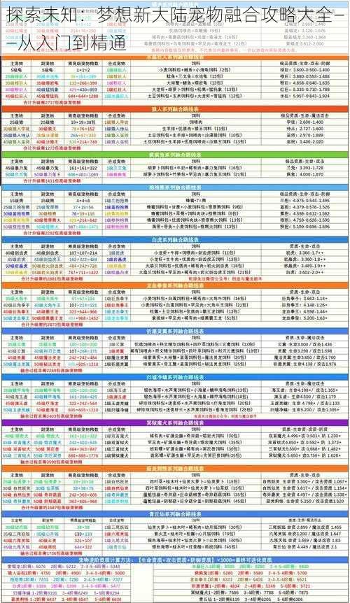 探索未知：梦想新大陆宠物融合攻略大全——从入门到精通