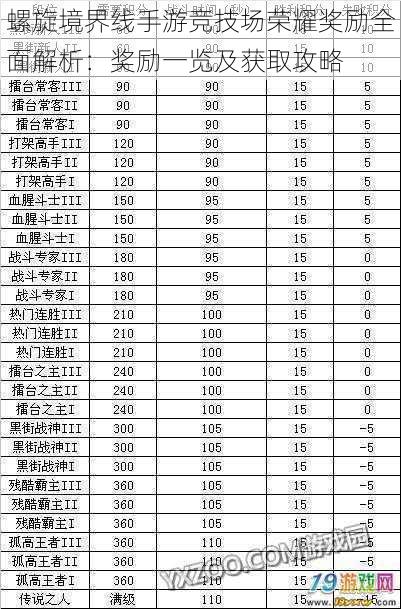 螺旋境界线手游竞技场荣耀奖励全面解析：奖励一览及获取攻略