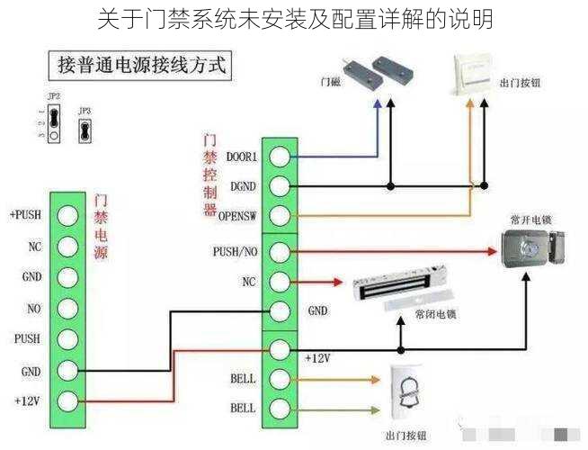 关于门禁系统未安装及配置详解的说明