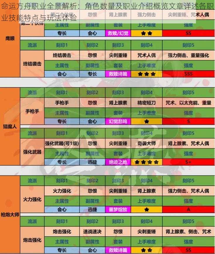 命运方舟职业全景解析：角色数量及职业介绍概览文章详述各职业技能特点与玩法体验