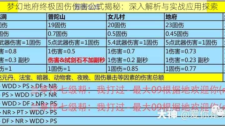 梦幻地府终极固伤伤害公式揭秘：深入解析与实战应用探索