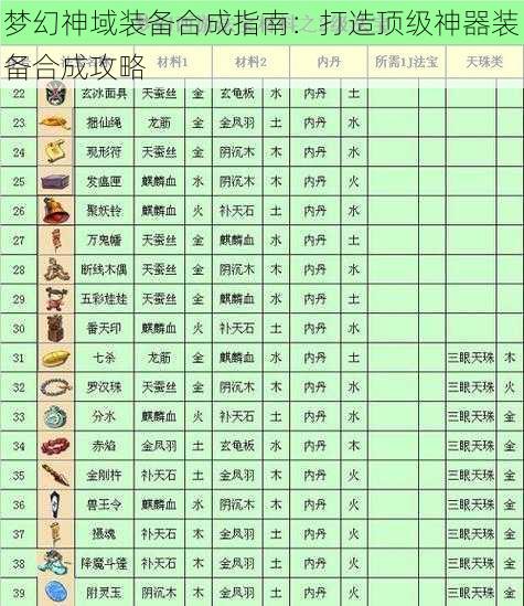 梦幻神域装备合成指南：打造顶级神器装备合成攻略