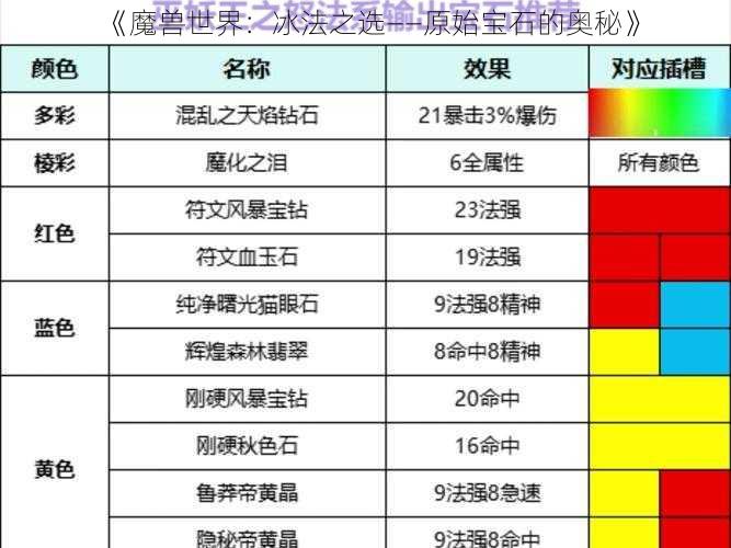 《魔兽世界：冰法之选——原始宝石的奥秘》