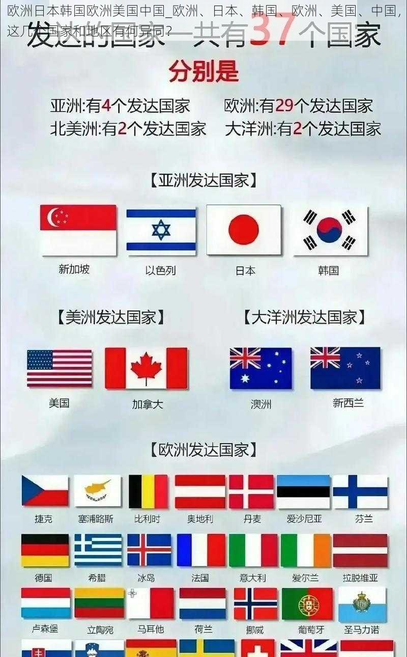 欧洲日本韩国欧洲美国中国_欧洲、日本、韩国、欧洲、美国、中国，这几个国家和地区有何异同？