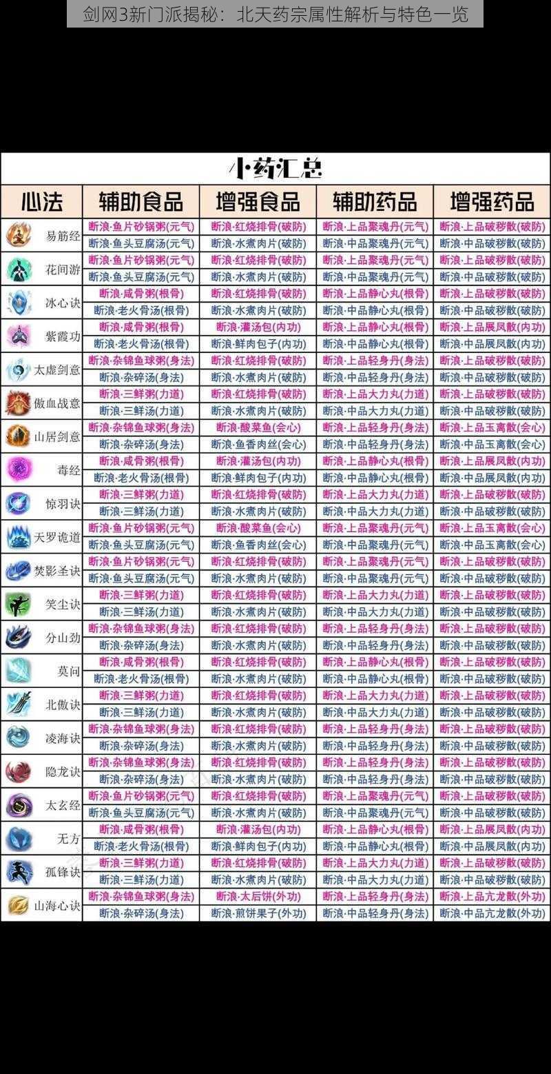 剑网3新门派揭秘：北天药宗属性解析与特色一览