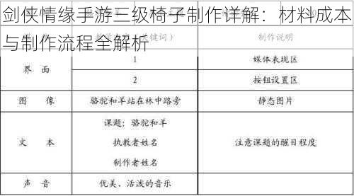 剑侠情缘手游三级椅子制作详解：材料成本与制作流程全解析