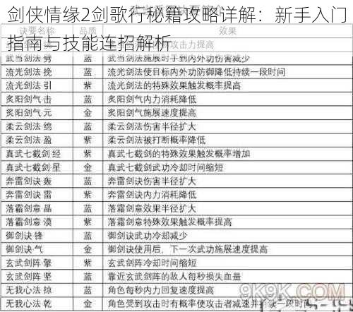 剑侠情缘2剑歌行秘籍攻略详解：新手入门指南与技能连招解析