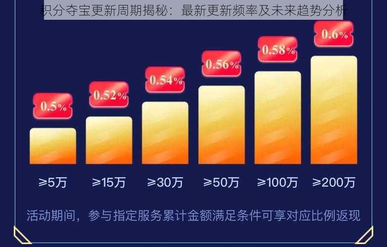 积分夺宝更新周期揭秘：最新更新频率及未来趋势分析