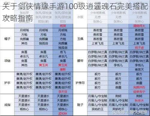 关于剑侠情缘手游100级逍遥魂石完美搭配攻略指南