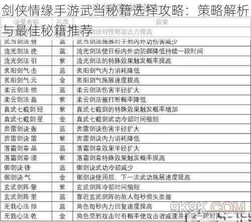 剑侠情缘手游武当秘籍选择攻略：策略解析与最佳秘籍推荐