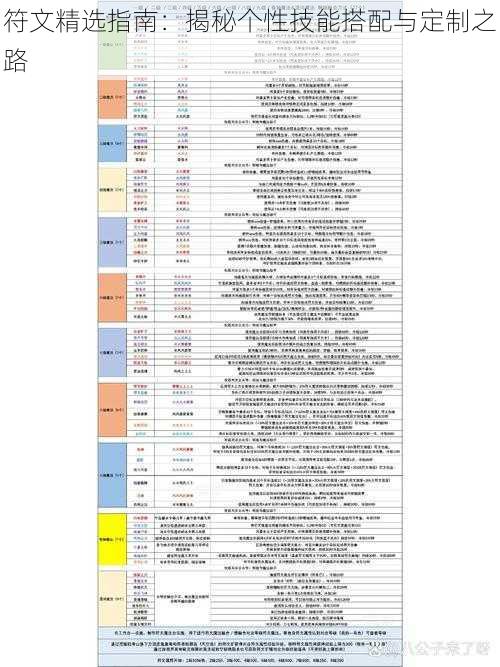 符文精选指南：揭秘个性技能搭配与定制之路