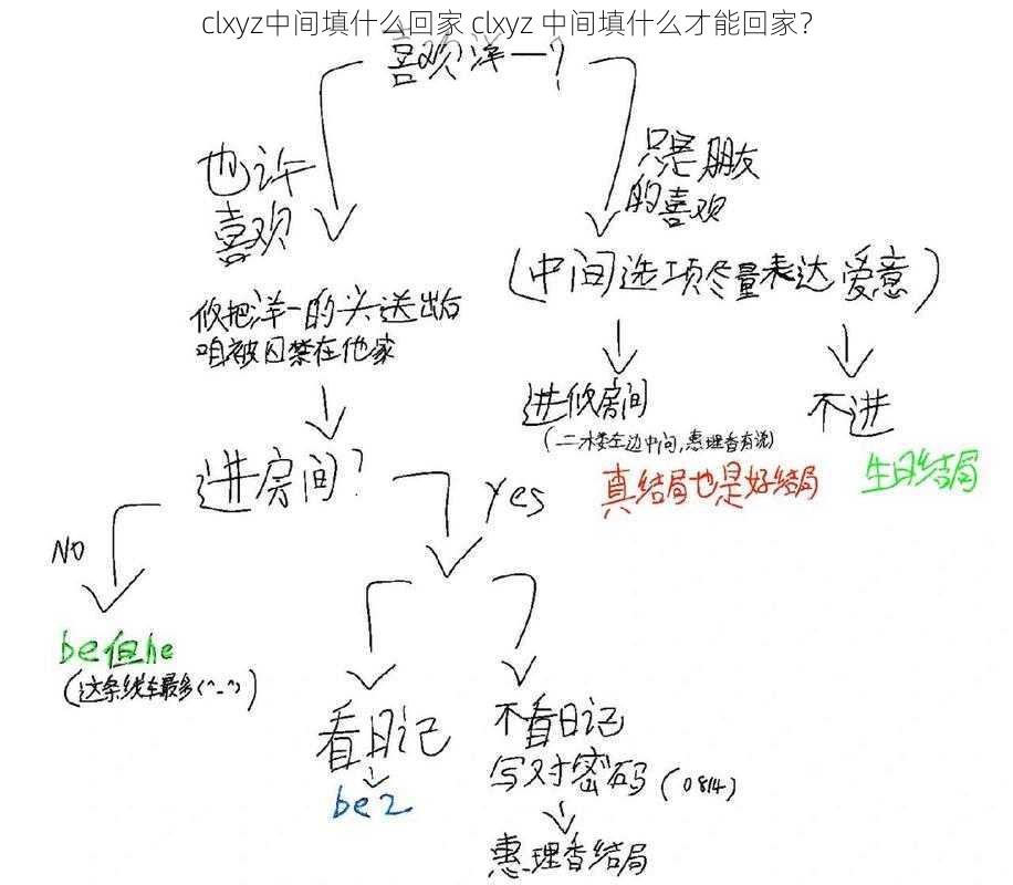 clxyz中间填什么回家 clxyz 中间填什么才能回家？