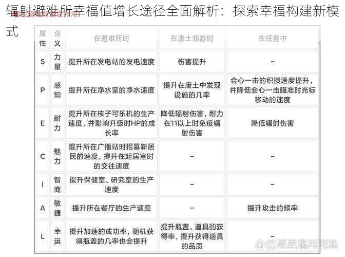 辐射避难所幸福值增长途径全面解析：探索幸福构建新模式