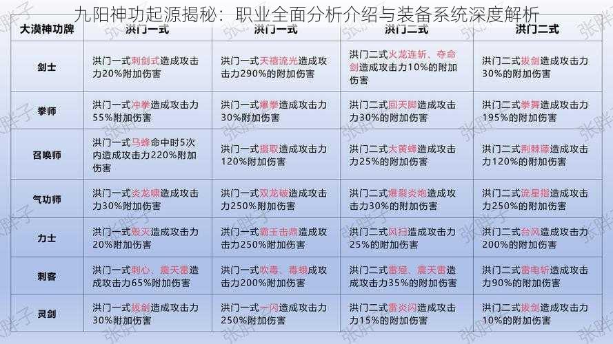 九阳神功起源揭秘：职业全面分析介绍与装备系统深度解析