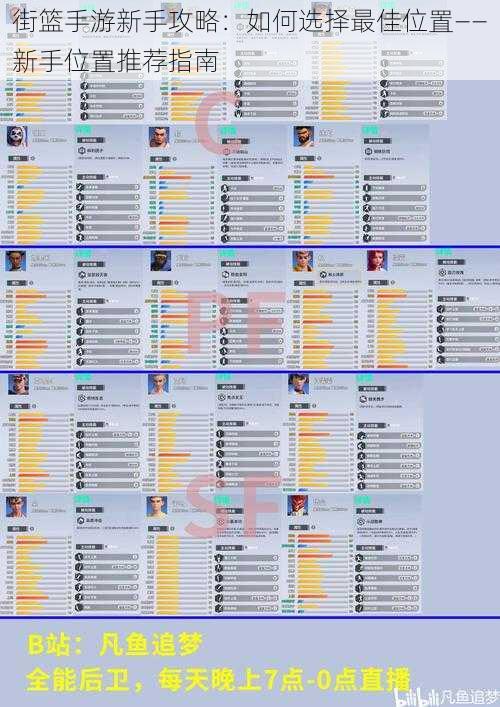 街篮手游新手攻略：如何选择最佳位置——新手位置推荐指南