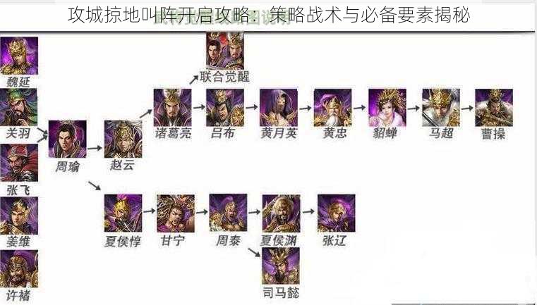 攻城掠地叫阵开启攻略：策略战术与必备要素揭秘