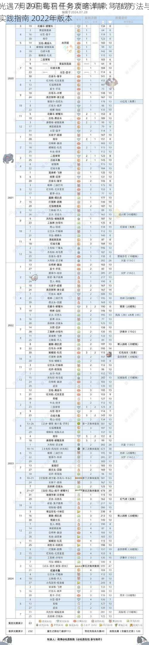 光遇7月29日每日任务攻略详解：完成方法与实践指南 2022年版本