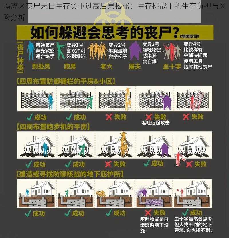 隔离区丧尸末日生存负重过高后果揭秘：生存挑战下的生存负担与风险分析