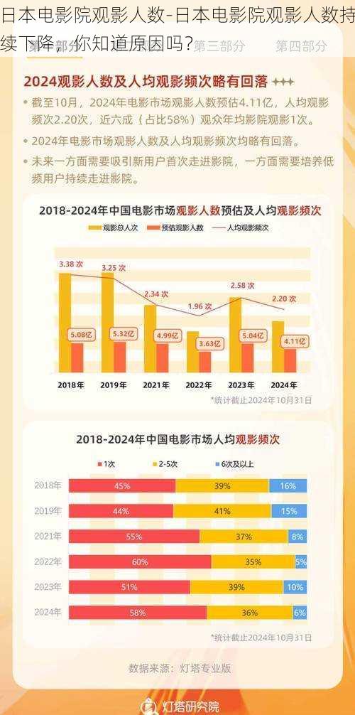 日本电影院观影人数-日本电影院观影人数持续下降，你知道原因吗？