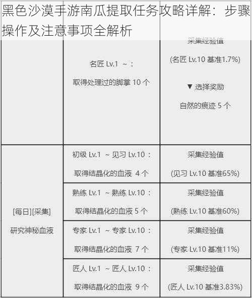 黑色沙漠手游南瓜提取任务攻略详解：步骤操作及注意事项全解析