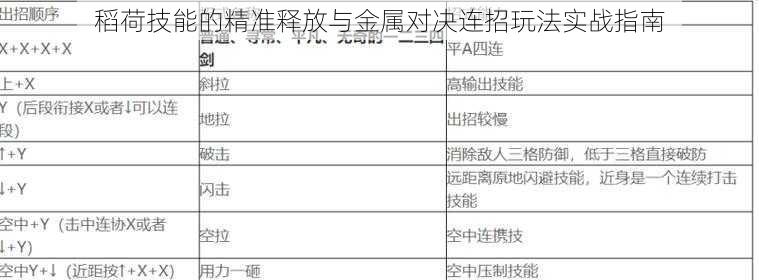 稻荷技能的精准释放与金属对决连招玩法实战指南