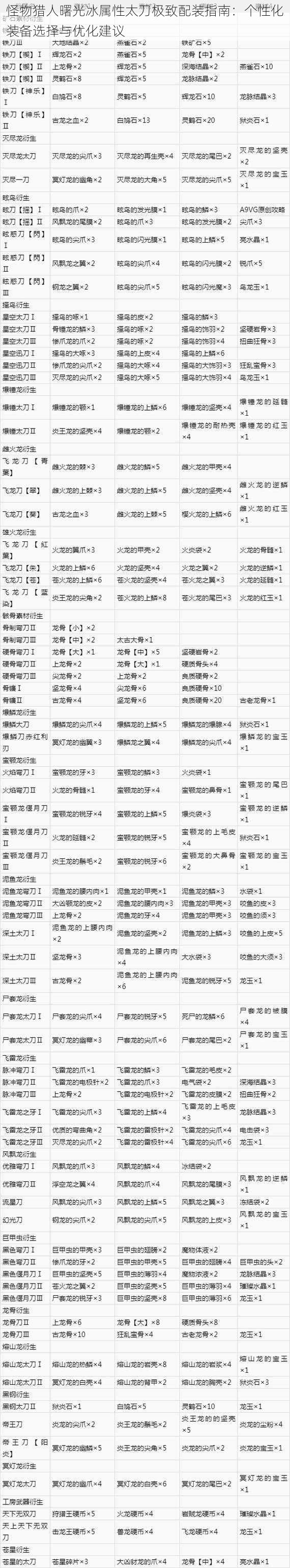 怪物猎人曙光冰属性太刀极致配装指南：个性化装备选择与优化建议