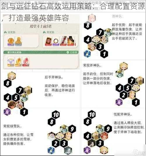 剑与远征钻石高效运用策略：合理配置资源，打造最强英雄阵容