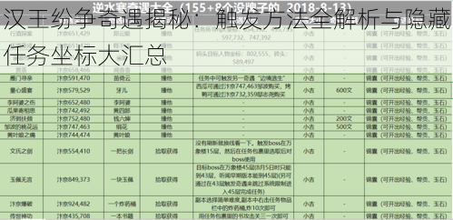 汉王纷争奇遇揭秘：触发方法全解析与隐藏任务坐标大汇总