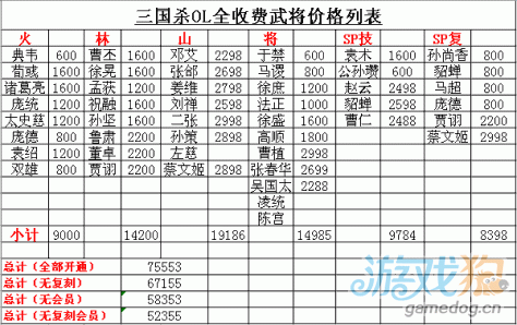 汉王纷争VIP价格全解析：如何选择最合算的购买方案