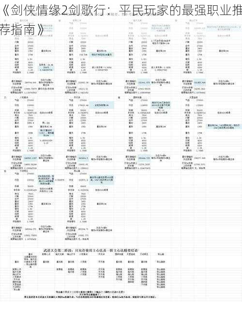 《剑侠情缘2剑歌行：平民玩家的最强职业推荐指南》