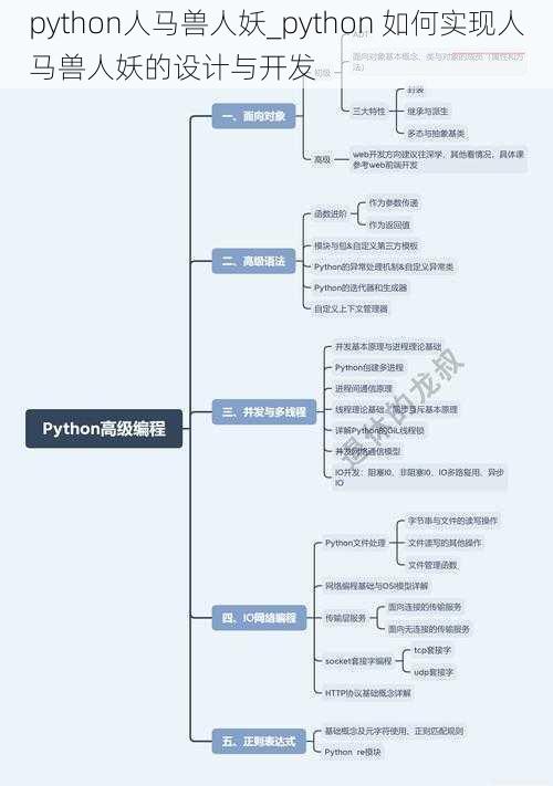 python人马兽人妖_python 如何实现人马兽人妖的设计与开发