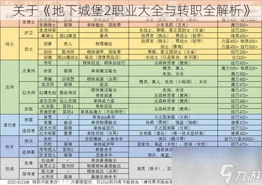 关于《地下城堡2职业大全与转职全解析》