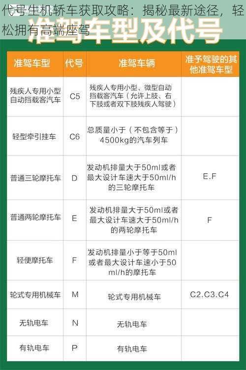 代号生机轿车获取攻略：揭秘最新途径，轻松拥有高端座驾